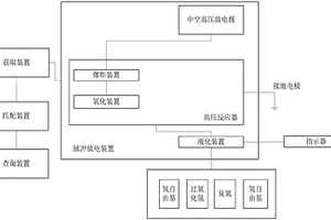 偶氮类染料化学废液成份分析装置