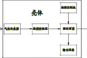 化学实验室的有毒气体检测装置