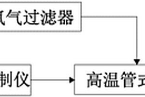 低硫含量的测定方法及其装置