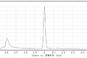 顶空-气相色谱-质谱测定茶叶中二硫代氨基甲酸盐残留的方法