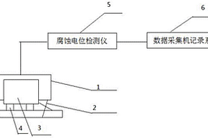 核心部件疲劳预测方法和装置