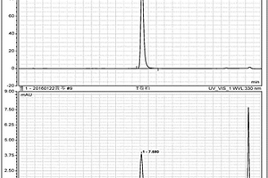ASE‑HPLC法测定卷柏中穗花双黄酮含量的方法