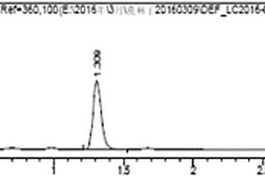 ASE‑HPLC法测定蓖麻子中蓖麻碱含量的方法