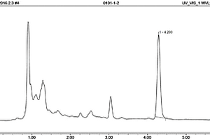 ASE‑HPLC法测定大青叶中靛玉红含量的方法