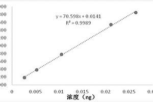 测定野菊花中蒙花苷含量的方法