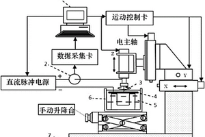 高回转精度微柱状电极在线电化学制备装置及方法