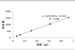 测定杜仲中松脂醇二葡萄糖苷的方法