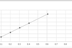 测定人参中人参皂苷Re含量的方法