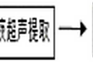 蜂蜜中氨基酸的测定方法