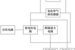 电化学气体传感器控制电路