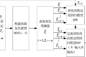 电化学瓦斯传感器的一种快速响应方法
