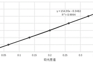 尿素-缩二脲共融物中三聚氰胺含量的检测方法