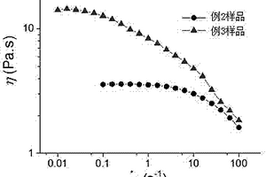 超细氧化铈水基分散体系的物理化学稳定方法