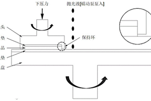 用于铅化学机械抛光的粗抛抛光液及抗氧化工艺