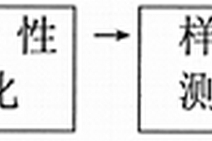 测定烟叶硼元素的方法