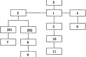 数学学习调查装置及其调查方法