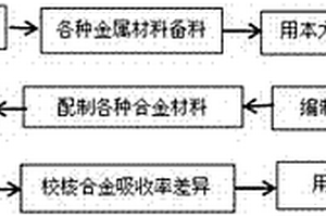 机械铸造合金熔炼配料通用计算方法