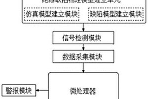 空气型开关柜局放故障模拟实验系统