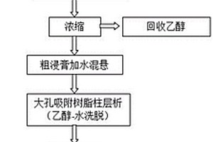 排钱草总生物碱提取物及其应用