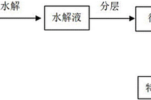 从特戊酰氯精馏残液中回收特戊酸的方法