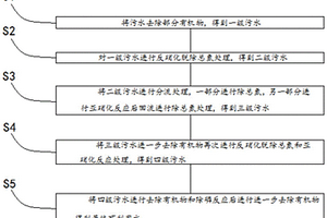 陶瓷膜污水脱氮除磷再生利用的控制方法及系统