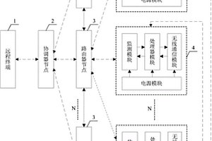 饮用水水源水质监测系统