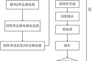 大气腐蚀性监测用传感器及其制作方法