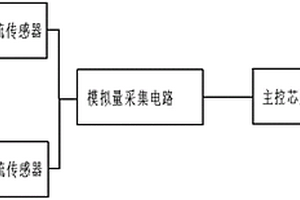 六氟化硫泄漏监测装置