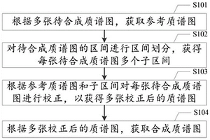 质谱图的合成方法、系统、装置及介质