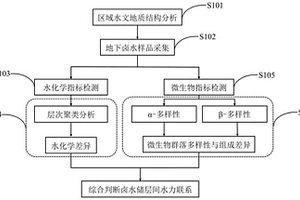 海岸带地下卤水储层间水力联系识别方法及系统