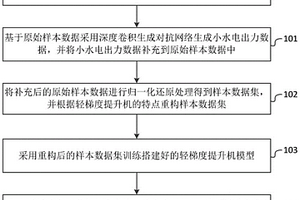 小水电群出力预测方法和系统