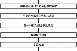 基于软件模拟的炼油污水生化处理单元的优化方法