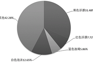 海洋环境中微塑料来源的判定方法