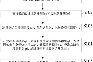 工业锅炉热效率快速测试方法、系统及装置