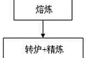 铝合金熔铸生产方法