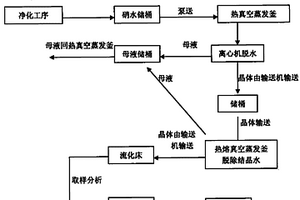 高纯度特种芒硝的制造方法