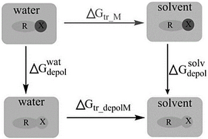 计算化合物在水和任意溶剂中分配常数的方法