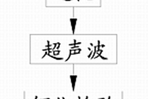 熔燃脱墨褪镀工艺