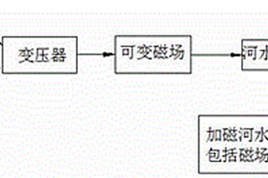 河水处理工艺