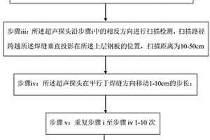 部分熔透激光焊缝的无损检测方法