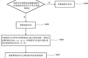 基于多对电极电容成像检测技术判别非导体缺陷深度的方法