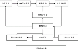 用于断路器储能弹簧无损检测的超声导波仪