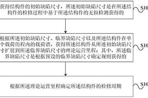 轨道车辆结构件的检修周期制定方法及装置