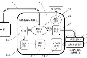 基于交流电磁场的水下结构裂纹扩展可视化监测系统
