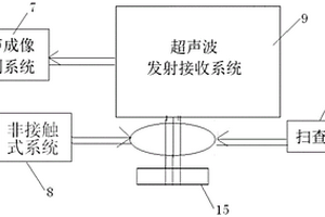 用于粘接复合结构的在线无损检测系统