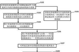 基于电容成像提离曲线的金属表面轮廓深度反演方法