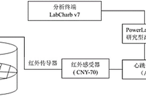 基于扇贝心跳指标的快速选种方法