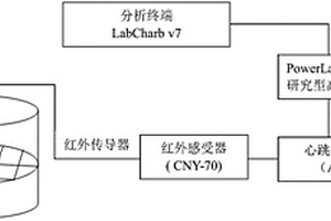 基于心跳指标的快速评估扇贝抗性的方法