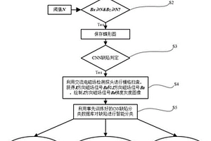 交流电磁场缺陷在线智能判定与分类识别方法