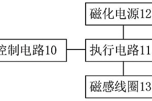 带退磁功能的磁粉探伤仪